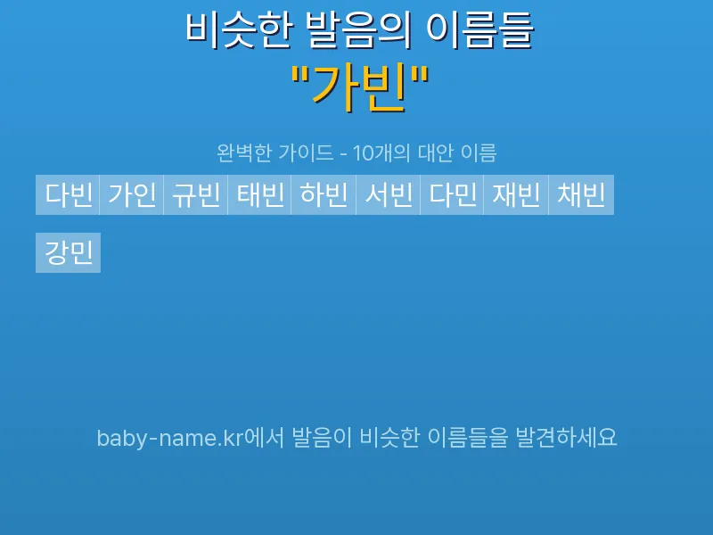 가빈 비슷한 발음 이름 추천 인포그래픽: 유사도 기반 아기 이름 추천 및 작명 참고용 이름 목록