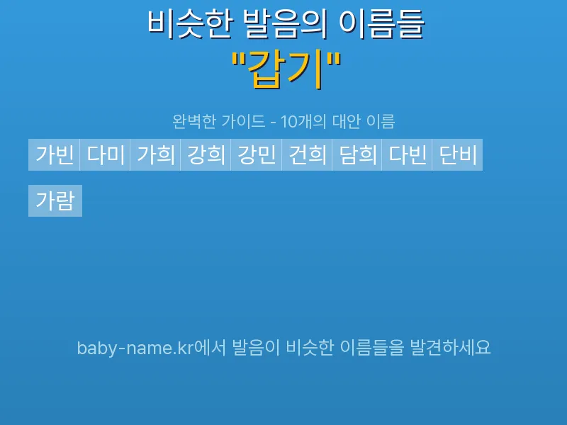 갑기 비슷한 발음 이름 추천 인포그래픽: 유사도 기반 아기 이름 추천 및 작명 참고용 이름 목록