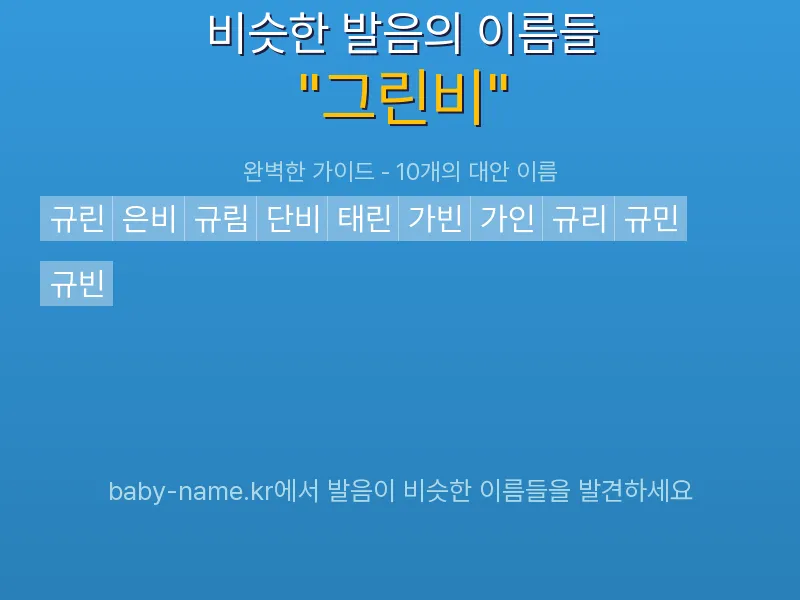 그린비 비슷한 발음 이름 추천 인포그래픽: 유사도 기반 아기 이름 추천 및 작명 참고용 이름 목록