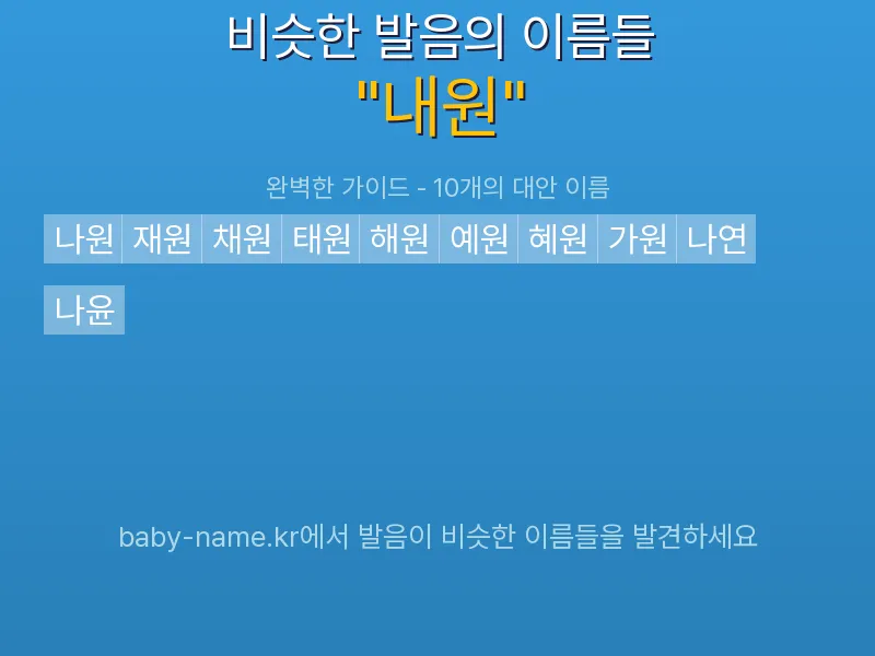 내원 비슷한 발음 이름 추천 인포그래픽: 유사도 기반 아기 이름 추천 및 작명 참고용 이름 목록