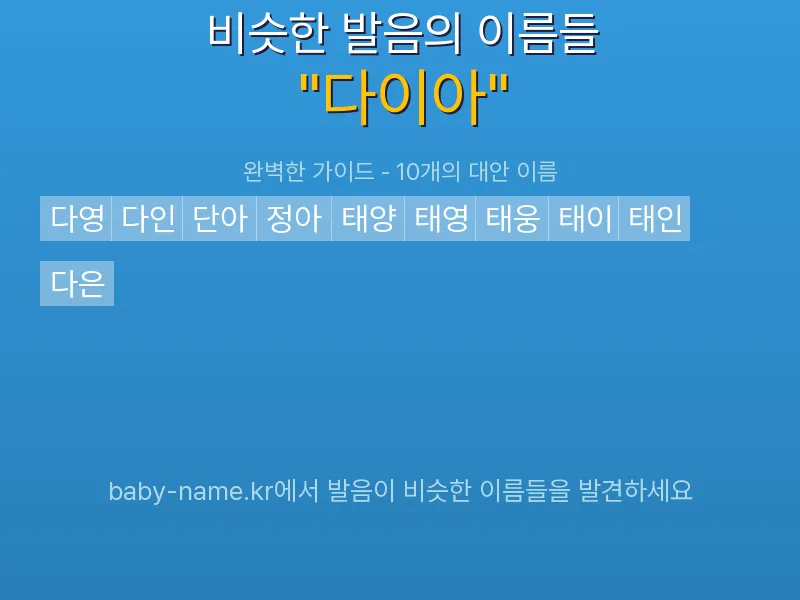다이아 비슷한 발음 이름 추천 인포그래픽: 유사도 기반 아기 이름 추천 및 작명 참고용 이름 목록