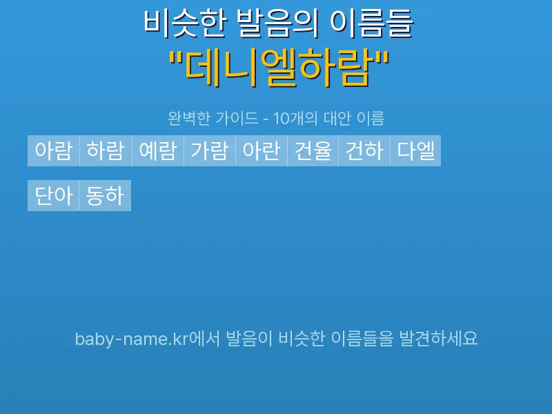 데니엘하람 비슷한 발음 이름 추천 인포그래픽: 유사도 기반 아기 이름 추천 및 작명 참고용 이름 목록