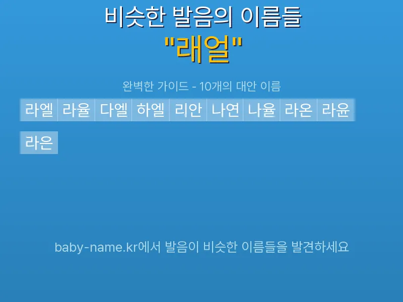 래얼 비슷한 발음 이름 추천 인포그래픽: 유사도 기반 아기 이름 추천 및 작명 참고용 이름 목록