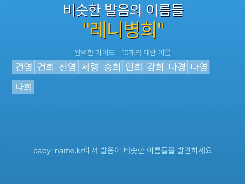 레니병희 비슷한 발음 이름 추천 인포그래픽: 유사도 기반 아기 이름 추천 및 작명 참고용 이름 목록