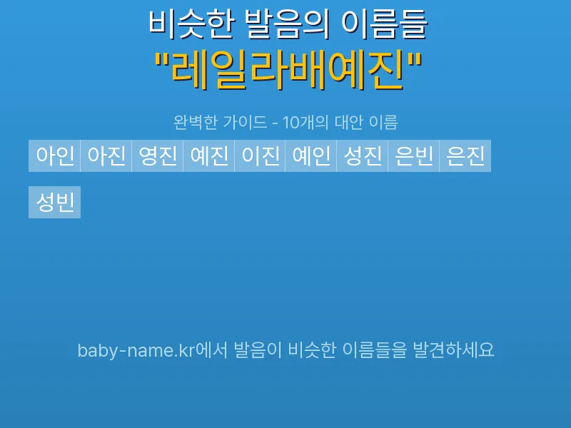 레일라배예진 비슷한 발음 이름 추천 인포그래픽: 유사도 기반 아기 이름 추천 및 작명 참고용 이름 목록