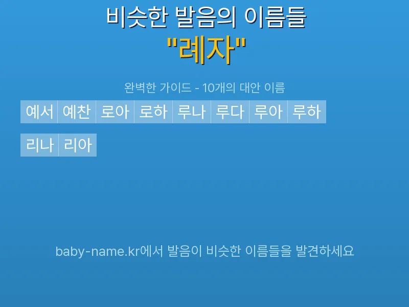 례자 비슷한 발음 이름 추천 인포그래픽: 유사도 기반 아기 이름 추천 및 작명 참고용 이름 목록