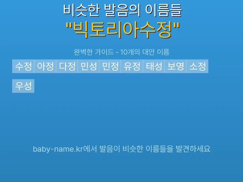빅토리아수정 비슷한 발음 이름 추천 인포그래픽: 유사도 기반 아기 이름 추천 및 작명 참고용 이름 목록