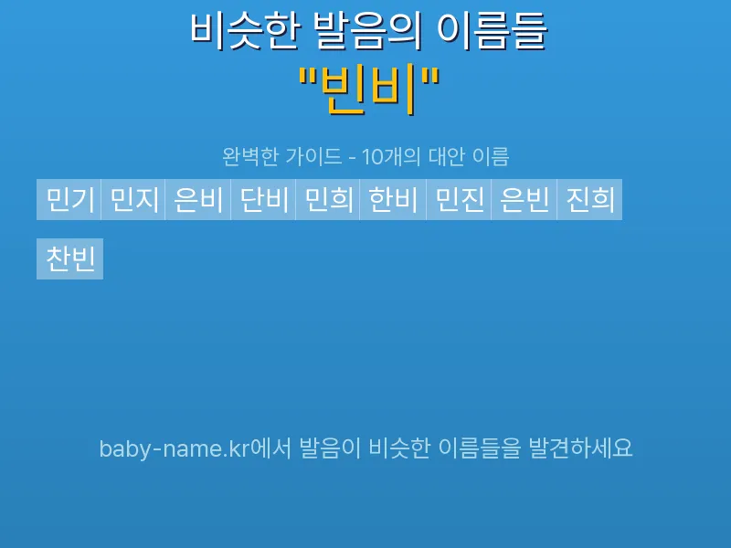 빈비 비슷한 발음 이름 추천 인포그래픽: 유사도 기반 아기 이름 추천 및 작명 참고용 이름 목록