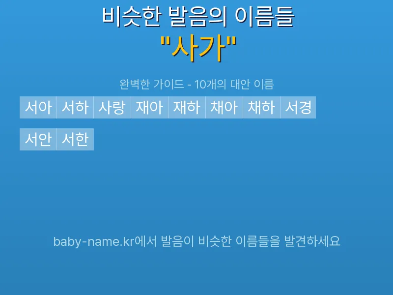 사가 비슷한 발음 이름 추천 인포그래픽: 유사도 기반 아기 이름 추천 및 작명 참고용 이름 목록