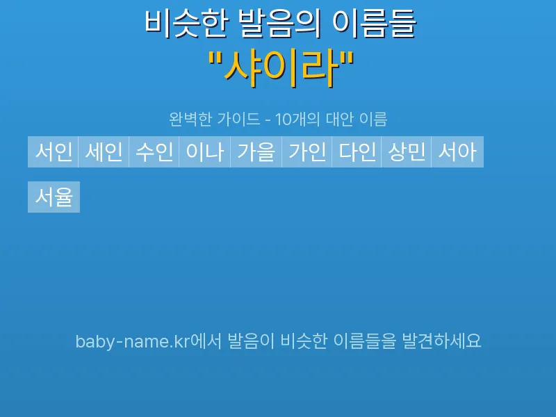 샤이라 비슷한 발음 이름 추천 인포그래픽: 유사도 기반 아기 이름 추천 및 작명 참고용 이름 목록
