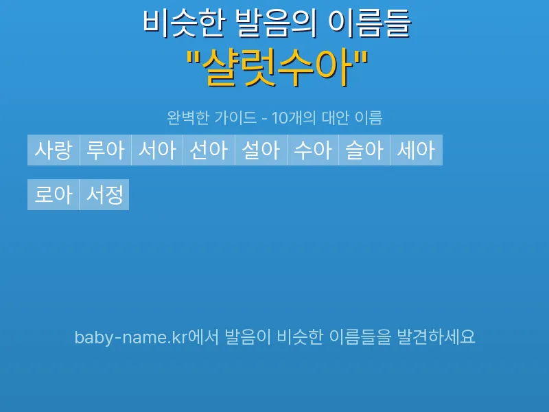 샬럿수아 비슷한 발음 이름 추천 인포그래픽: 유사도 기반 아기 이름 추천 및 작명 참고용 이름 목록