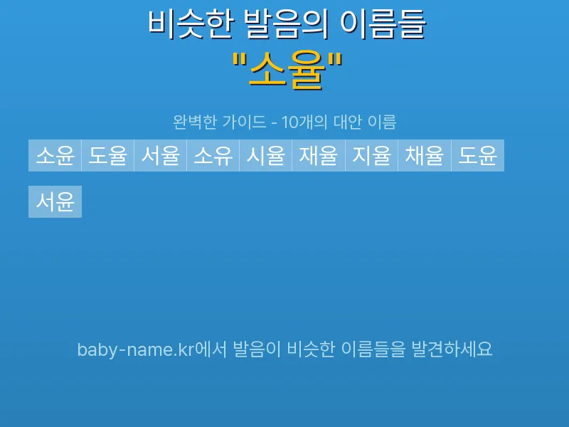 소율 비슷한 발음 이름 추천 인포그래픽: 유사도 기반 아기 이름 추천 및 작명 참고용 이름 목록