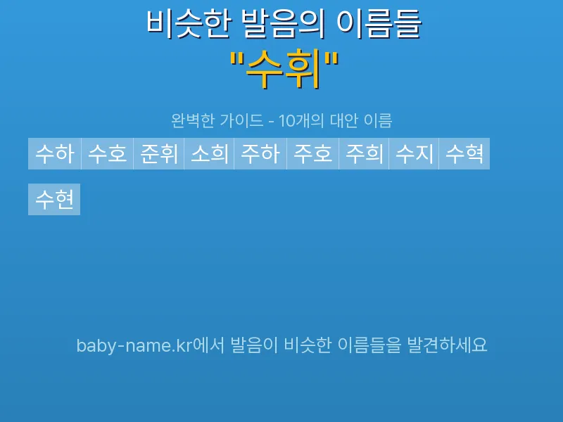 수휘 비슷한 발음 이름 추천 인포그래픽: 유사도 기반 아기 이름 추천 및 작명 참고용 이름 목록