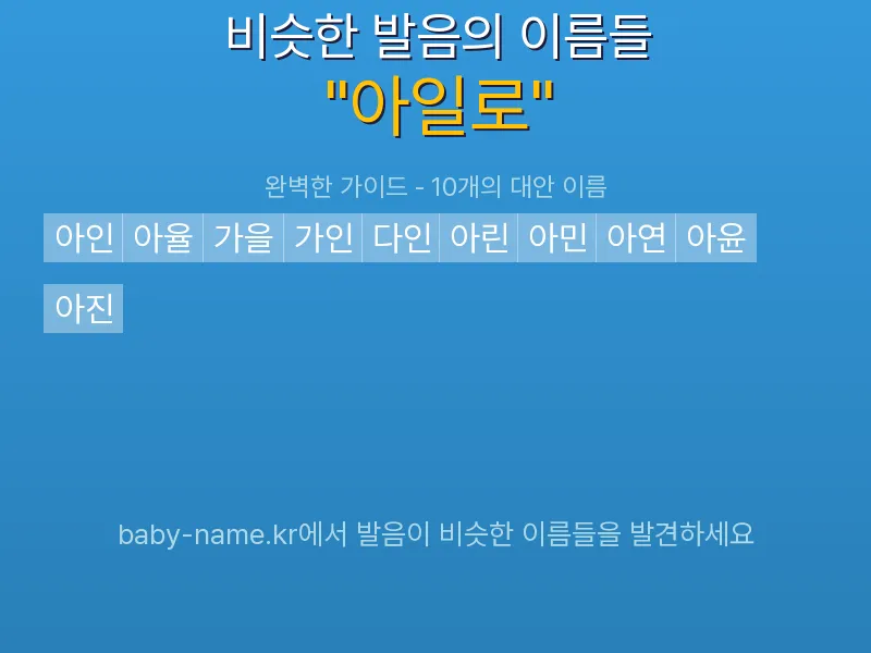 아일로 비슷한 발음 이름 추천 인포그래픽: 유사도 기반 아기 이름 추천 및 작명 참고용 이름 목록