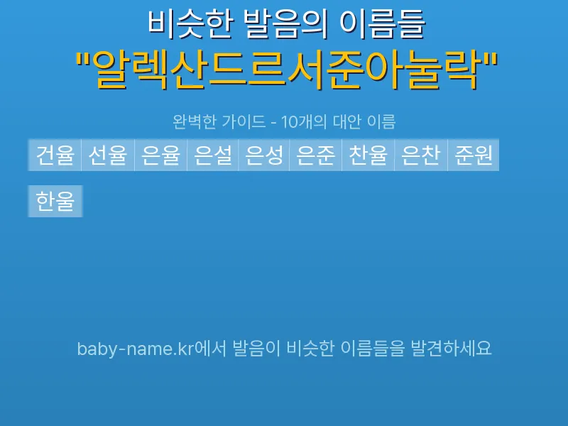 알렉산드르서준아눌락 비슷한 발음 이름 추천 인포그래픽: 유사도 기반 아기 이름 추천 및 작명 참고용 이름 목록