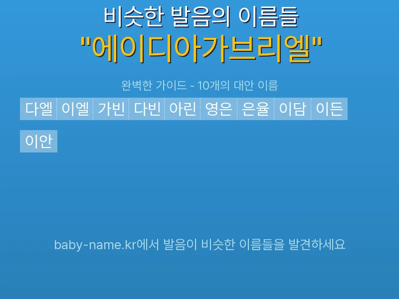 에이디아가브리엘 비슷한 발음 이름 추천 인포그래픽: 유사도 기반 아기 이름 추천 및 작명 참고용 이름 목록