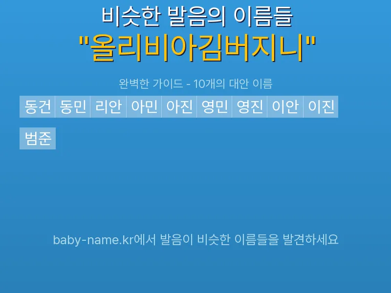 올리비아김버지니 비슷한 발음 이름 추천 인포그래픽: 유사도 기반 아기 이름 추천 및 작명 참고용 이름 목록