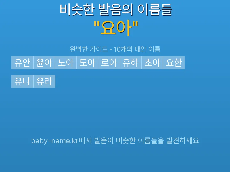 요아 비슷한 발음 이름 추천 인포그래픽: 유사도 기반 아기 이름 추천 및 작명 참고용 이름 목록