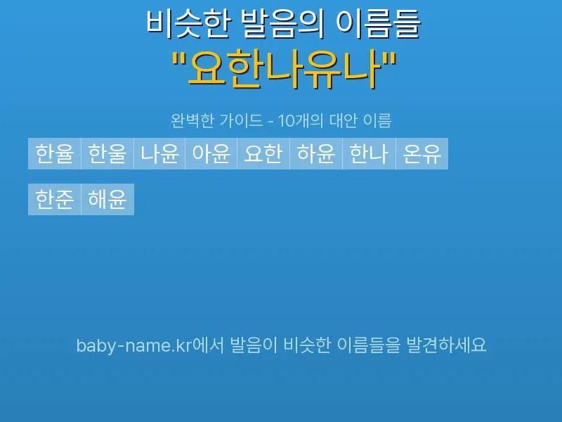요한나유나 비슷한 발음 이름 추천 인포그래픽: 유사도 기반 아기 이름 추천 및 작명 참고용 이름 목록