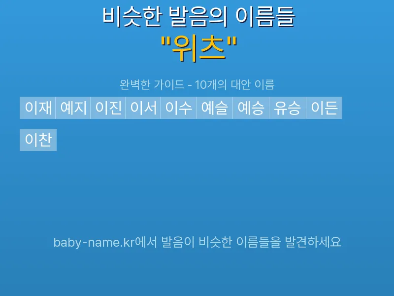 위츠 비슷한 발음 이름 추천 인포그래픽: 유사도 기반 아기 이름 추천 및 작명 참고용 이름 목록