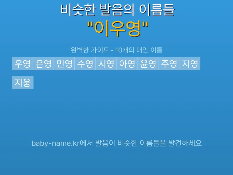 이우영 비슷한 발음 이름 추천 인포그래픽: 유사도 기반 아기 이름 추천 및 작명 참고용 이름 목록