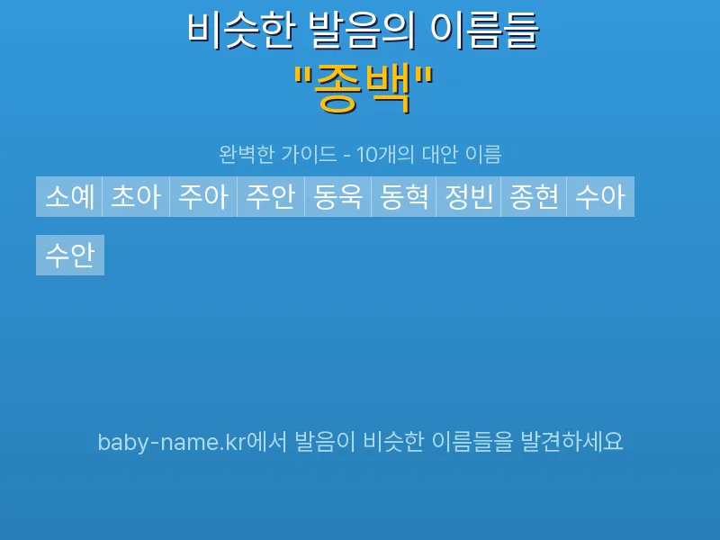 종백 비슷한 발음 이름 추천 인포그래픽: 유사도 기반 아기 이름 추천 및 작명 참고용 이름 목록