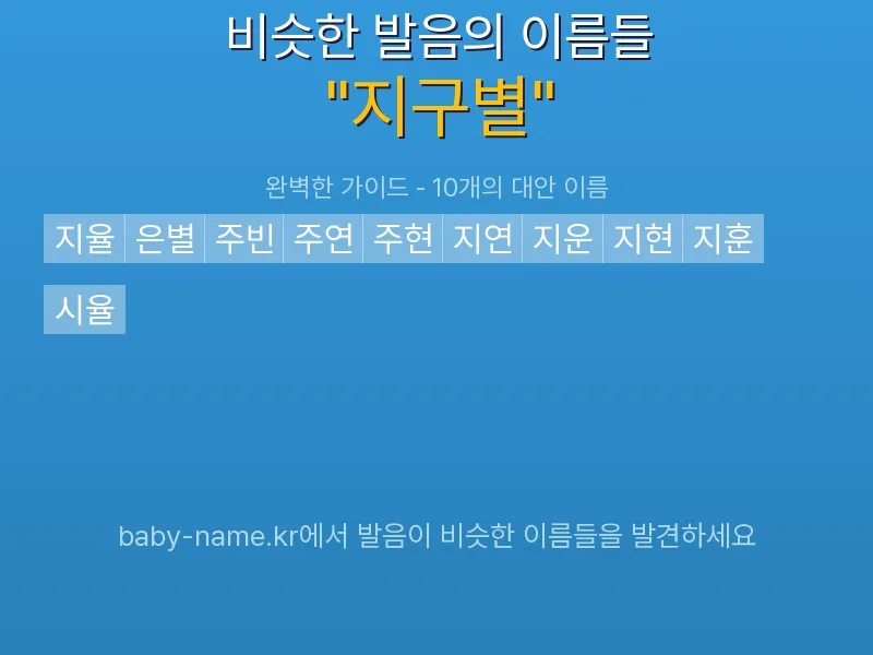 지구별 비슷한 발음 이름 추천 인포그래픽: 유사도 기반 아기 이름 추천 및 작명 참고용 이름 목록