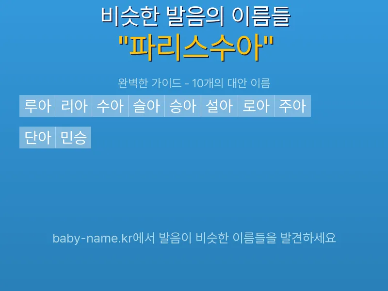 파리스수아 비슷한 발음 이름 추천 인포그래픽: 유사도 기반 아기 이름 추천 및 작명 참고용 이름 목록