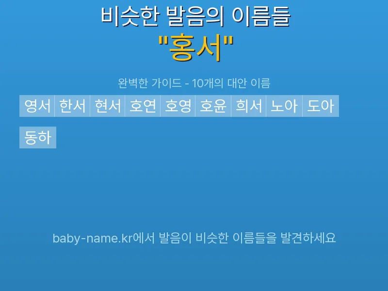 홍서 비슷한 발음 이름 추천 인포그래픽: 유사도 기반 아기 이름 추천 및 작명 참고용 이름 목록